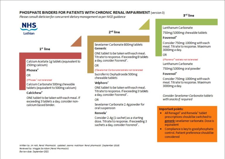 Phosphate Binder Ladder