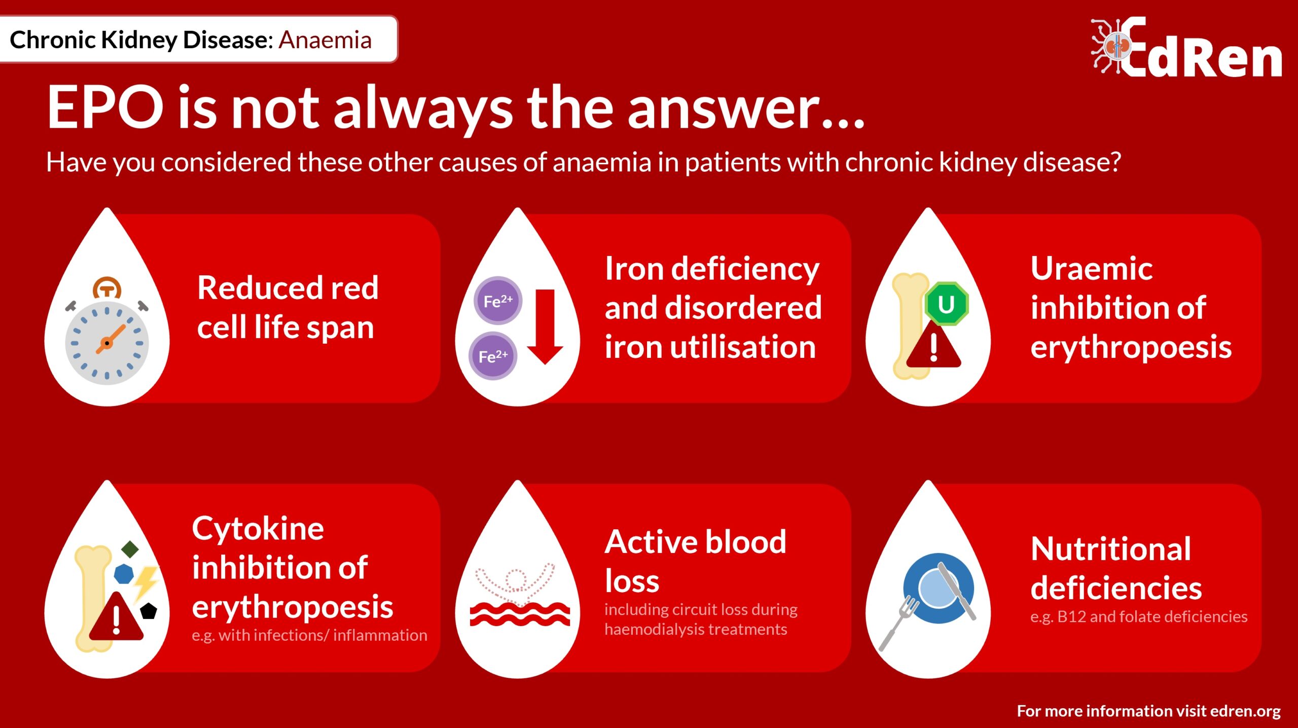 Anaemia in CKD